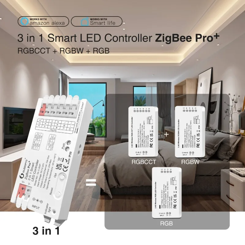 GLEDOPTO ZigBee 3.0 Pro+ 3 in  - Zigbee Coordinator Stick review and price