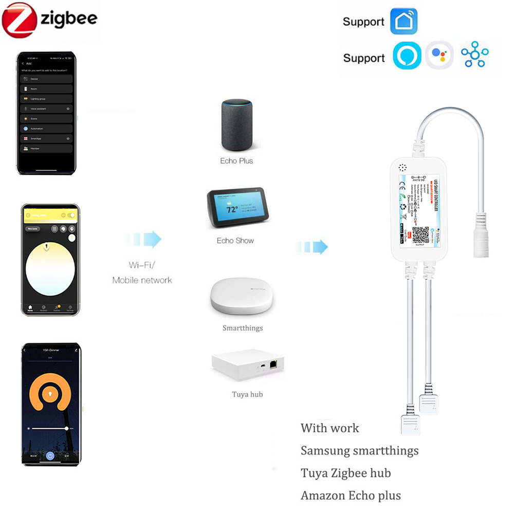 Tuya Zigbee DC24V FCOB RGB LED - Zigbee Coordinator Stick review and price
