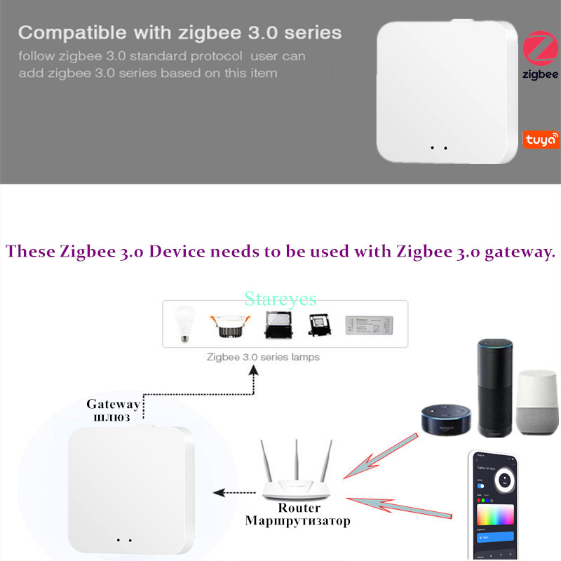 LED Strip Smart Tuya Zigbee Co - Zigbee Coordinator Stick review and price